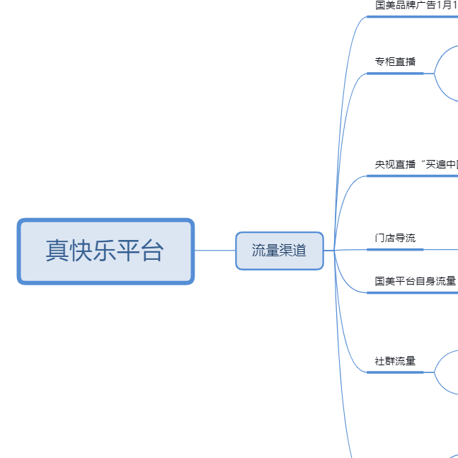 提供平台免年费免服务费免扣点