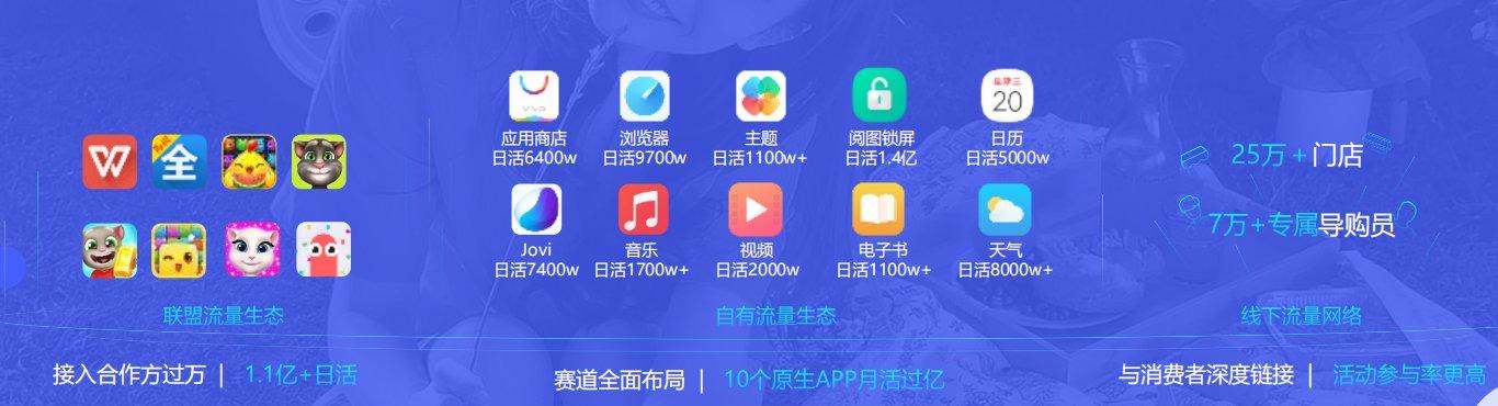 vivo oppo快手信息流推广