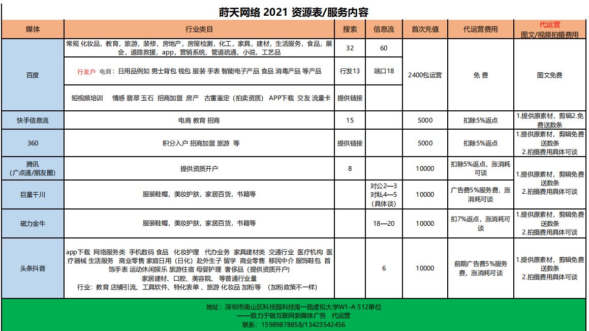 深圳莳天网络科技有限公司