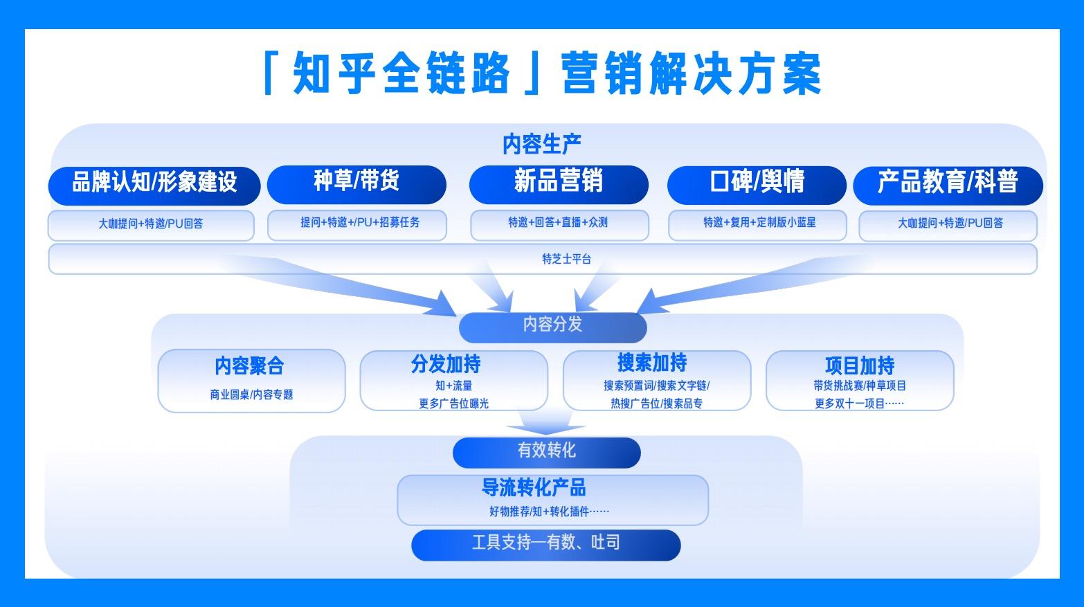 北京博今广告公司