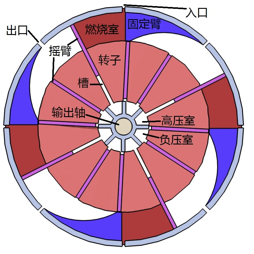 合作建厂生产发动机或汽轮机