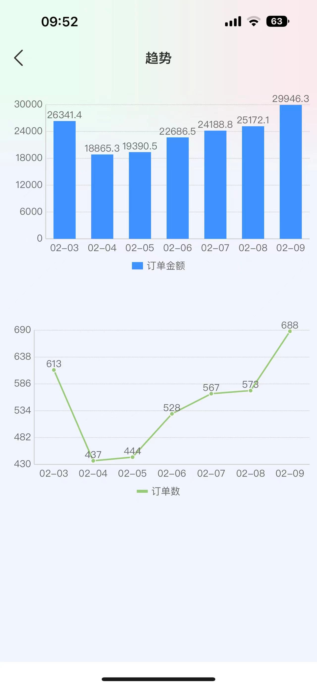 商品代发不赚我赔