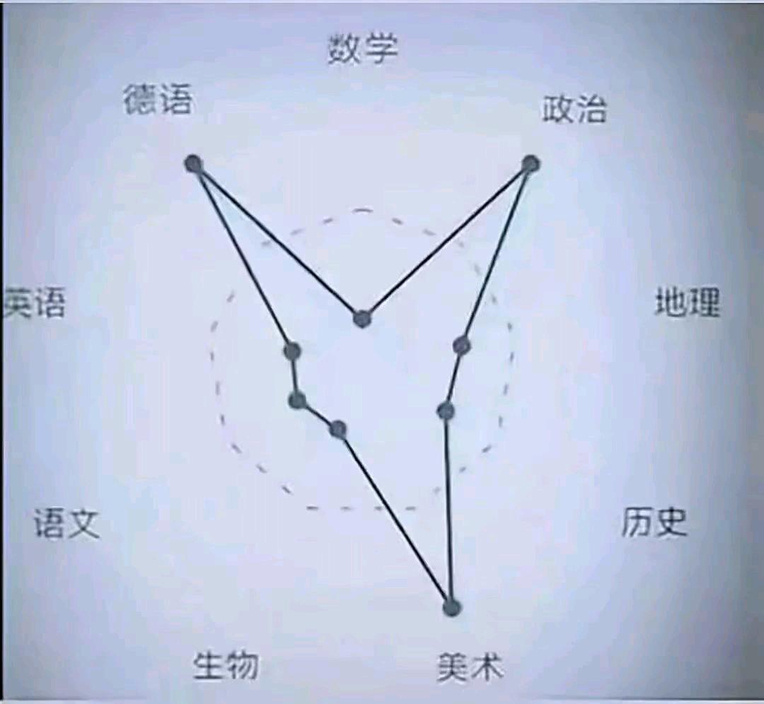 无